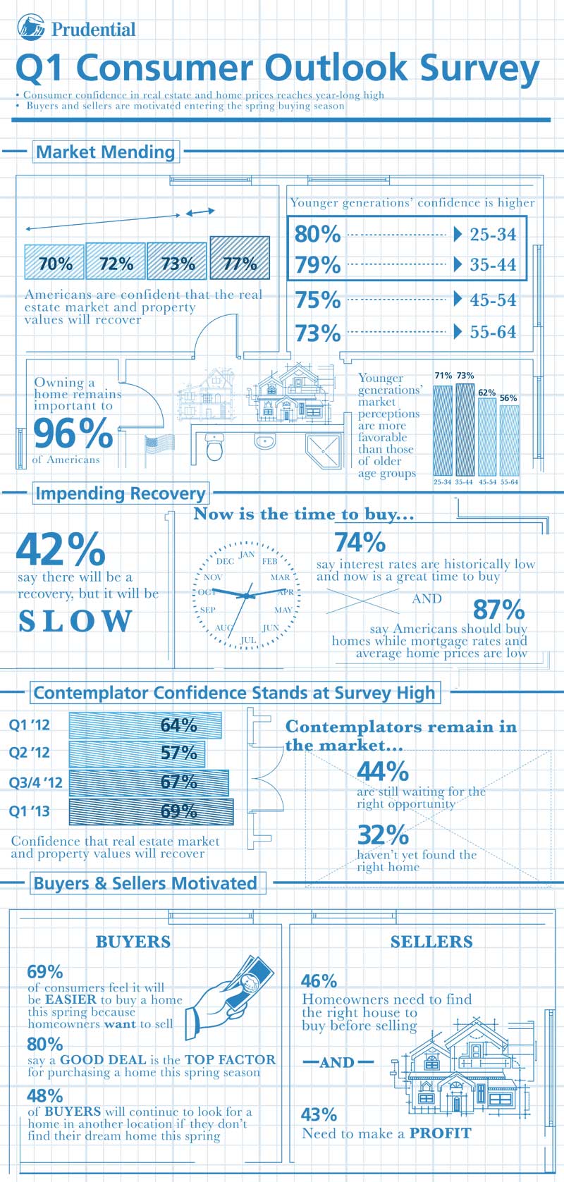 Prudential-Real-Estate-Q1-Survey-Infographic