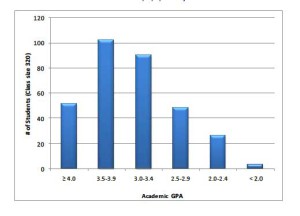 unionville ucf hs reporting decile ends times chescotimes