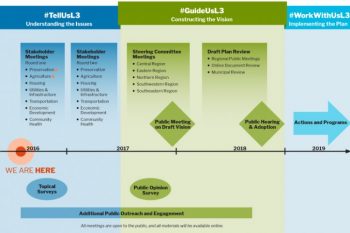 Timeline-750x499